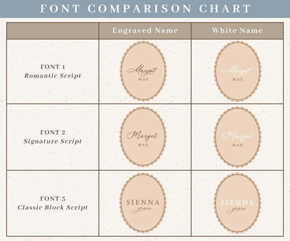 A font comparison chart titled FONT COMPARISON CHART with three rows labeled FONT 1 Romantic Script, FONT 2 Signature Script, and FONT 3 Classic Block Script. Each row displays oval frames with the names Margot MAE or SIENNA grace.